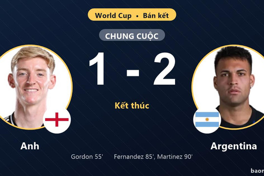 Argentina ngược dòng hạ Anh ở bán kết World Cup