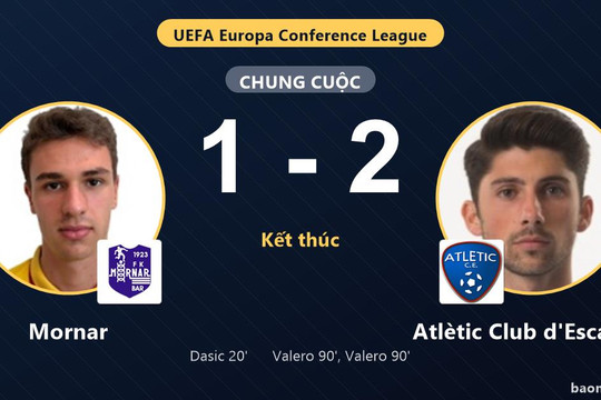 Ngược dòng phút 90, Atlètic Club d'Escaldes đánh bại Mornar