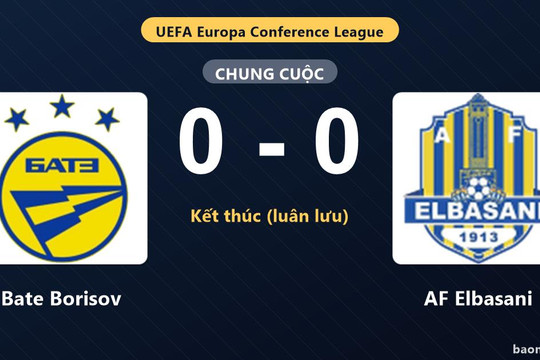 Bate Borisov thắng luân lưu, AF Elbasani nhận trái đắng ở vòng loại