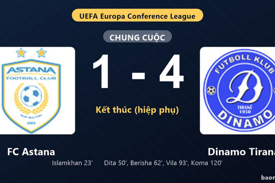 Thống kê trận đấu FC Astana 1-4 Dinamo Tirana: Dinamo Tirana ngược dòng ngoạn mục