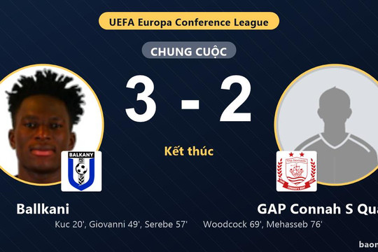 Ballkani thắng 3-2, GAP Connah S Quay FC rượt đuổi bất thành