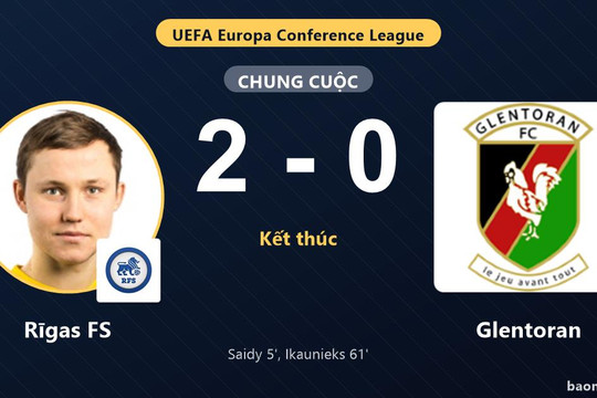 Rīgas FS thắng cách biệt, Glentoran gặp bất lợi ở vòng loại Conference League