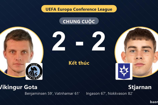 Vikingur Gota đánh rơi lợi thế, Stjarnan cứu một điểm