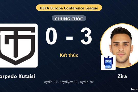 Zira thắng đậm, Torpedo Kutaisi nhận trái đắng ở vòng loại Conference League