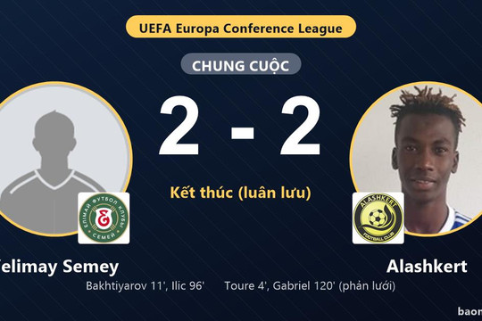 Alashkert ngược dòng thắng luân lưu, Yelimay Semey tiếc nuối ở Semey