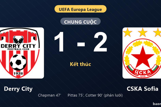 Thống kê trận đấu Derry City 1-2 CSKA Sofia: CSKA Sofia ngược dòng ngoạn mục