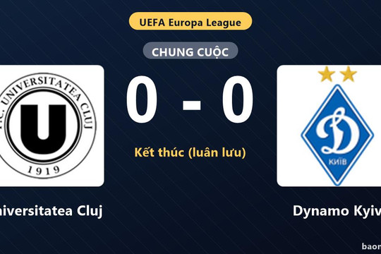 Thống kê trận đấu Universitatea Cluj 0-0 (pen 2-4) Dynamo Kyiv: Dynamo Kyiv thắng nghẹt thở trên chấm luân lưu