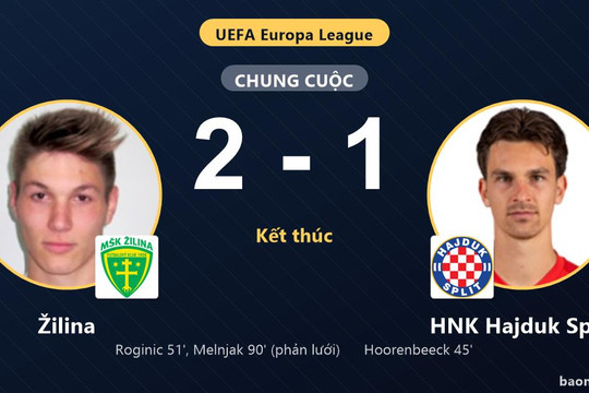 Žilina ngược dòng đánh bại HNK Hajduk Split ở vòng loại Europa League