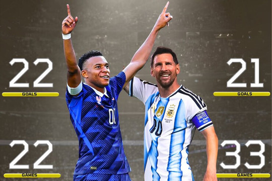 Messi cần màn trình diễn phi thường tại chung kết World Cup 2026 để vượt Mbappe giành Vua phá lưới