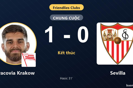 Cracovia Krakow đánh bại Sevilla trong trận giao hữu
