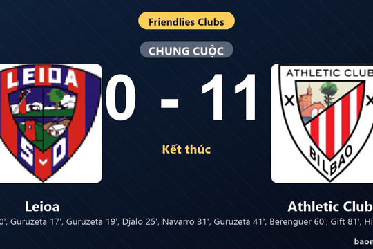 Thống kê trận đấu Leioa 0-11 Athletic Club: Athletic Club thắng đậm thuyết phục