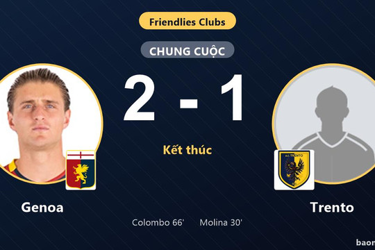 Genoa ngược dòng thắng Trento, đối thủ khép lại trận giao hữu bằng thất bại
