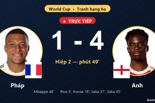 Trực tiếp Pháp vs Anh: Pháp rút ngắn cách biệt 1-4