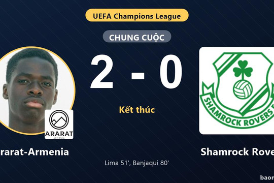Ararat-Armenia tạo ưu thế, Shamrock Rovers thất thế ở vòng loại Champions League