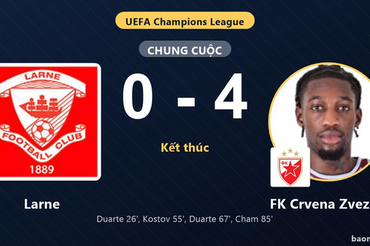 Larne nhận thất bại nặng nề trước FK Crvena Zvezda ở Champions League