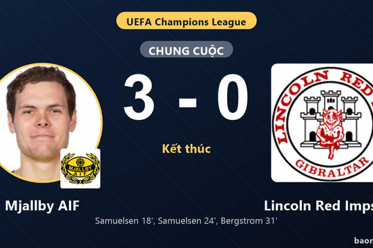 Mjallby AIF thắng đậm Lincoln Red Imps FC ở vòng loại Champions League