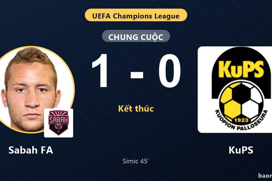 Sabah FA tạo lợi thế, KuPS chịu bất lợi ở vòng loại Champions League