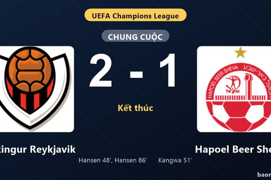 Thống kê trận đấu Vikingur Reykjavik 2-1 Hapoel Beer Sheva: N. Hansen tỏa sáng, Vikingur Reykjavik giành trọn 3 điểm