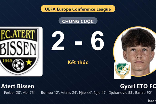 Gyori ETO FC thắng đậm, Atert Bissen bất lực trong màn rượt đuổi