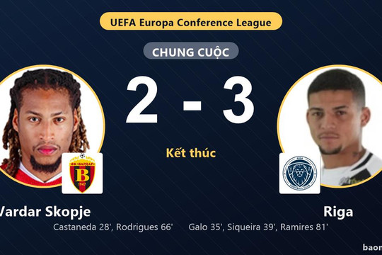Riga ngược dòng thắng Vardar Skopje ở vòng loại Conference League