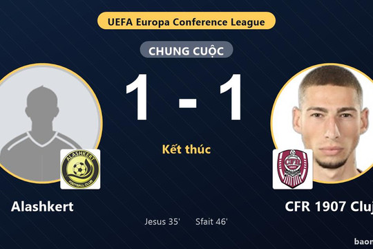 Alashkert và CFR 1907 Cluj chia điểm ở vòng loại thứ 2