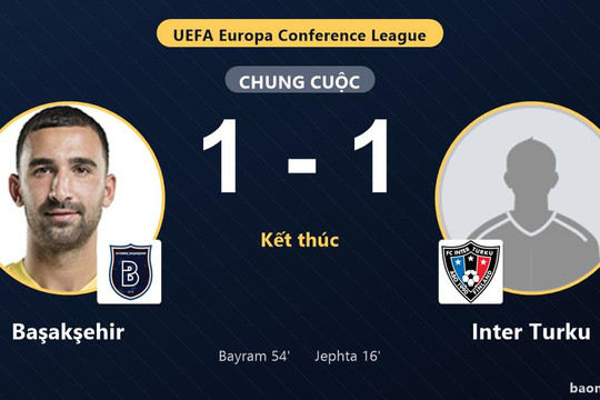 Başakşehir và Inter Turku chia điểm ở vòng loại Conference League