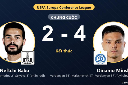 Dinamo Minsk ngược dòng, Neftchi Baku đánh rơi lợi thế ở vòng loại châu Âu