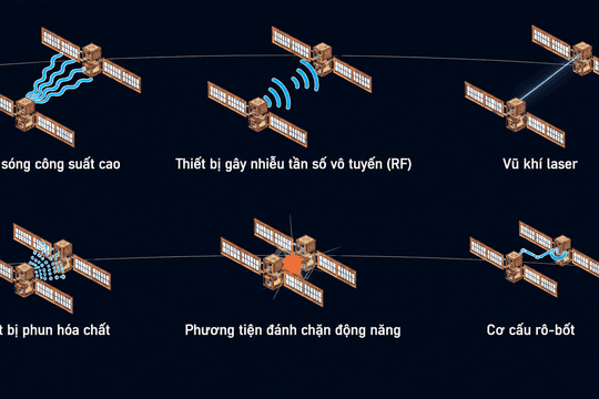 Chiến thuật đâm húc vệ tinh và nguy cơ tác chiến trong vùng xám ngoài không gian