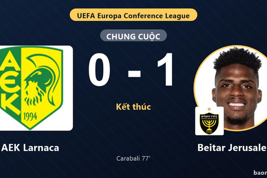 Beitar Jerusalem thắng tối thiểu AEK Larnaca ở vòng loại Conference League