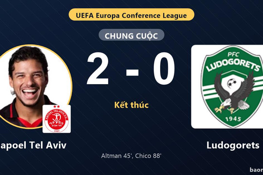 Hapoel Tel Aviv hạ Ludogorets ở vòng loại Conference League