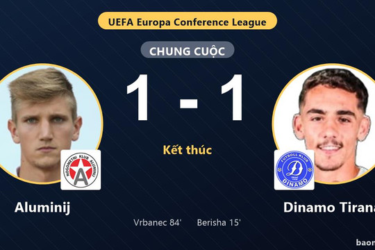 Aluminij và Dinamo Tirana bất phân thắng bại ở vòng loại Conference League