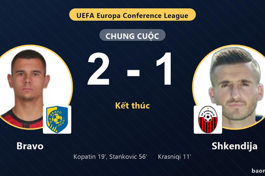 Bravo ngược dòng hạ Shkendija ở vòng loại Conference League
