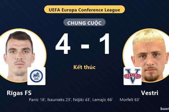 Rīgas FS thắng đậm, Vestri nhận thất bại nặng ở vòng loại Conference League