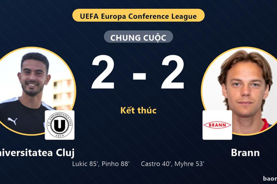 Universitatea Cluj và Brann chia điểm, cuộc đua vòng loại vẫn bỏ ngỏ