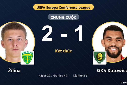 Žilina ngược dòng hạ GKS Katowice ở vòng loại Conference League