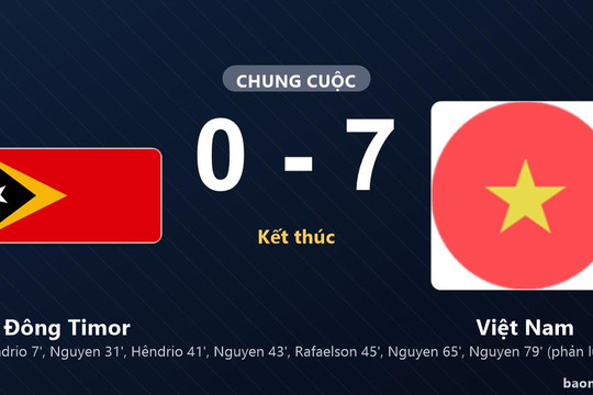 Việt Nam mở điểm, Đông Timor tiếp tục trắng tay ở ASEAN Cup
