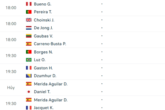 Lịch thi đấu tennis ngày 21/7: Stan Wawrinka xuất trận tại Estoril Open