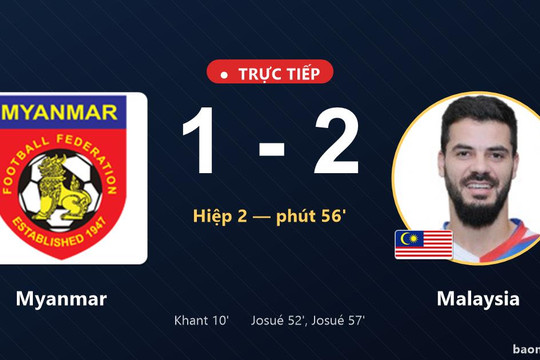 Myanmar 1-2 Malaysia: Malaysia giành chiến thắng