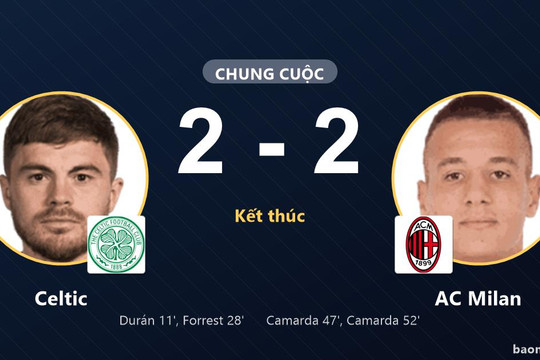 Celtic và AC Milan chia điểm sau màn rượt đuổi tại Celtic Park