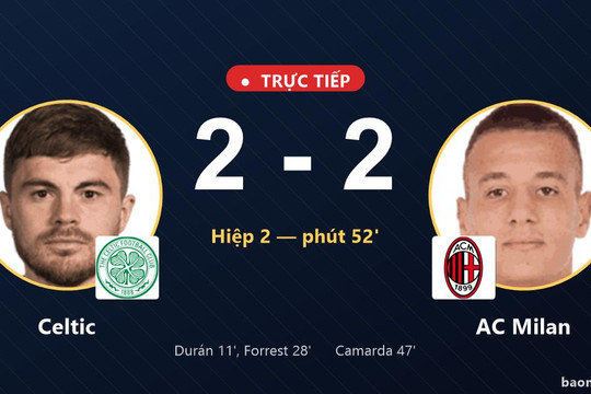 Trực tiếp Celtic vs AC Milan: AC Milan gỡ hòa 2-2