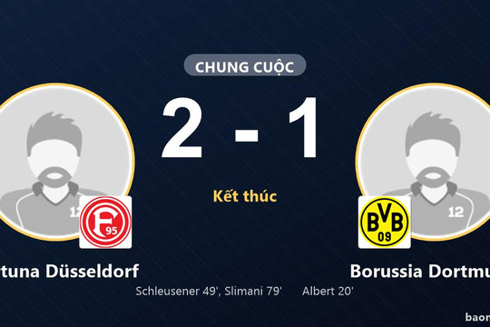 Fortuna Düsseldorf ngược dòng, Borussia Dortmund nhận thất bại ở Merkur Spiel-Arena