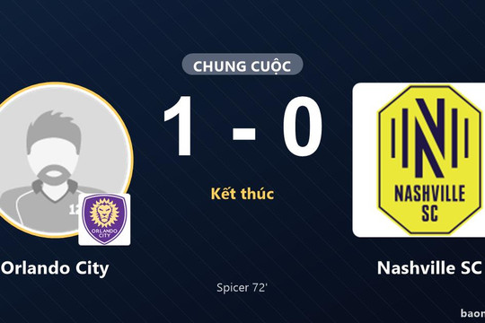Orlando City thắng Nashville SC, vẫn đứng thứ 10; đội đầu bảng đã có vé