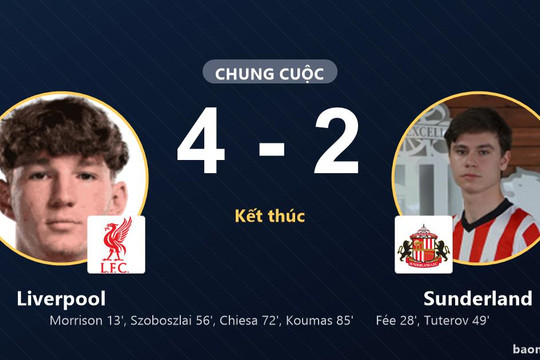 Liverpool ngược dòng thắng Sunderland trong trận cầu 6 bàn tại GEODIS Park