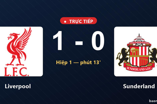 Trực tiếp Liverpool vs Sunderland: Liverpool dẫn 1-0