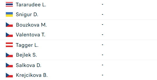 Tay vợt Lanlana Tararudee khuynh đảo WTA Tour: Lịch thi đấu tennis ngày 24/7
