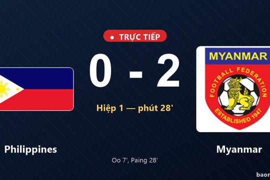 Trực tiếp Philippines vs Myanmar: Myanmar nhân đôi cách biệt