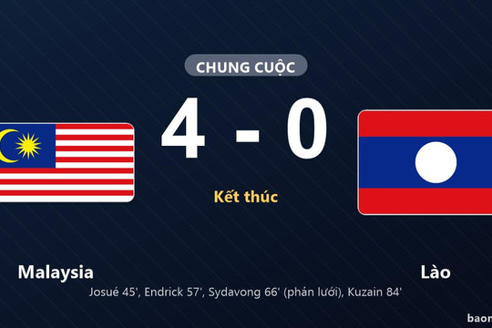 Malaysia 4-0 Lào: Malaysia giành chiến thắng