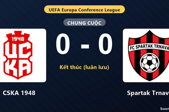 CSKA 1948 thắng luân lưu, Spartak Trnava cay đắng nhận thất bại