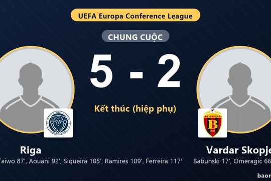 Riga ngược dòng hạ Vardar Skopje ở vòng loại Conference League