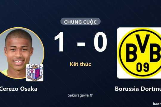 Cerezo Osaka hạ Borussia Dortmund trong trận giao hữu tại Osaka